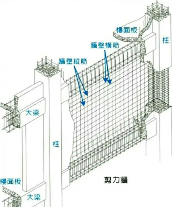 高层住宅剪力墙结构受力特点是什么？ (2).jpg